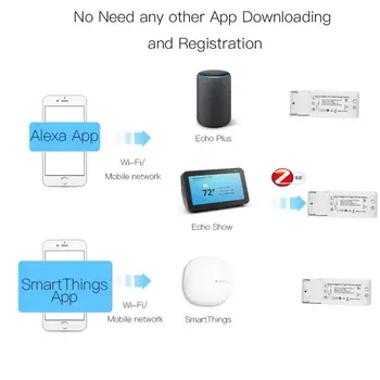 Zigbee DIY Smart Avtomatizacijo Doma Zatemnilno Stikalo za Daljinski Nadzor Dela z Echo Plus Alexa SmartThings Primerni za AC100-240V