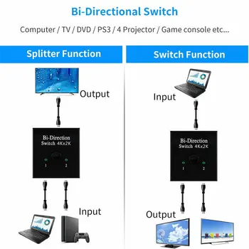 4K UHD HDMI je združljiv HDMI Splitter-združljiv Stikalo Preklopnik 1 v 2 od Ojačevalnik 1080P 4Kx2K Preklopnik 2 Vrata, Bi-directional