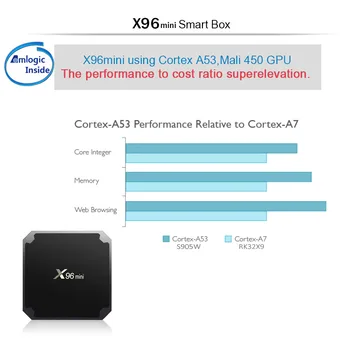 X96mini Android 9.0 Smart TV BOX S905W Quad Jedro podporo za 2,4 G Brezžični multimedijski predvajalnik, WIFI X96 mini Set Top Box 78285