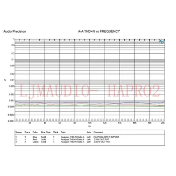 HA-PRO2 DIY KOMPLETI Finshed Odbor Professional Edition Ultra Low Noise Nizka Popačenja Slušalke Ojačevalnik Odbor z AP Test
