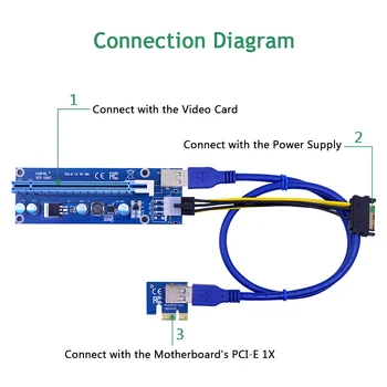 CHIPAL 20PCS 1M PCIe PCI-E Riser Card PCI Express 1x do 16x +USB3.0 PODATKOVNI Kabel + SATA da 6Pin Moč Žice za LTC BTC Rudar