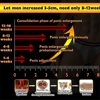 Nov Big Dick Penis Širitve Krema 50 ml Povečanje XXxl Velikost Erekcijo Izdelkov Spolno Izdelkov za Moške Afrodiziak Tablete za Človeka