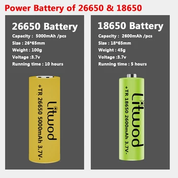 XHP90.2 9-core COB Led Visoke Kakovosti Svetilka USB Polnilne Powerbank 18650 26650 Baterije Baklo Luči Zoomable Aluminija