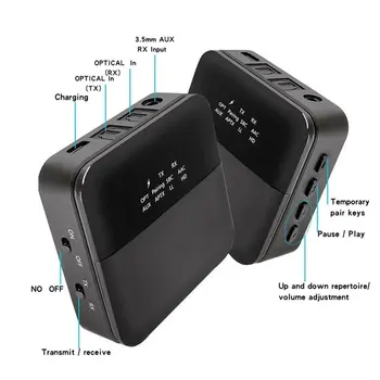 SONRU Bluetooth 5.0 Zvočna kartica Bluetooth Oddajnik Sprejemnik za TV Prenosni Stereo Sistem za Brezžični vmesnik