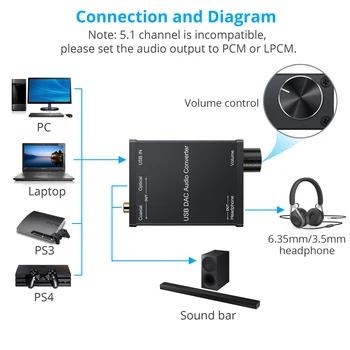 PROZOR USB Audio DAC Pretvornik Napajalnik z Ojačevalcem za Slušalke USB za Koaksialni S/PDIF Digitalnega v Analogni 6,35 mm Audio Zvočne Kartice