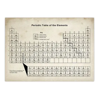 Periodnega sistema Elementov Kemija Plakat Izobraževalne Wall Art Natisne Platno Slikarstvo Učilnica Laboratorij Kuhinjski Stenski Dekor
