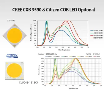 CXB3590 COB LED Grow Light Celoten Spekter CXB3070 & Citizen1212 100W Rastlin Raste Lučka za Notranji Šotor, v Rastlinjakih Hydroponic Rastlin