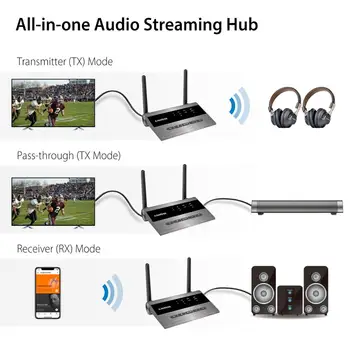 Avantree TC419 Dolge razdalje Bluetooth 5.0 Oddajnik Sprejemnik za TV in PC Audio, Doma Stereo Zvočniki, aptX Nizke Latence Brezžični
