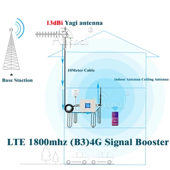 Veliki Popusti!!1800Mhz 4G, Signal Booster LTE GSM 1800Mhz 4G Omrežja Mobile Booster DCS 1800Mhz GSM Repetitorja 2g 4g Cellular Ojačevalnik