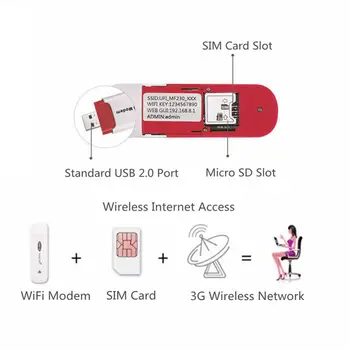 U7225 Brezžični 3G Mobilni Wifi Usmerjevalnik Ključ Usb Mobile Broadband Modem Prenosna dostopna Točka Wifi Modem Podpora za Kartico Sim