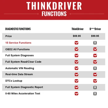 Thinkcar Thinkdriver OBD2 Avto Optičnega 15 Reset Avtomobilske Celoten Sistem Diagnostično Orodje, Preberite Jasno Kodo Auto 3 VIN Brezplačno PK AP200