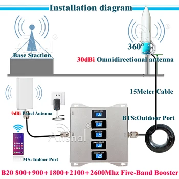 Ojačevalnik 4G Pet-Band B20 800/900/1800/2100/2600 mobilni telefon Mobilnega Repetitorja GSM 2G3G4G Štiri-Band 4G Mobilni Signal Booster LTE